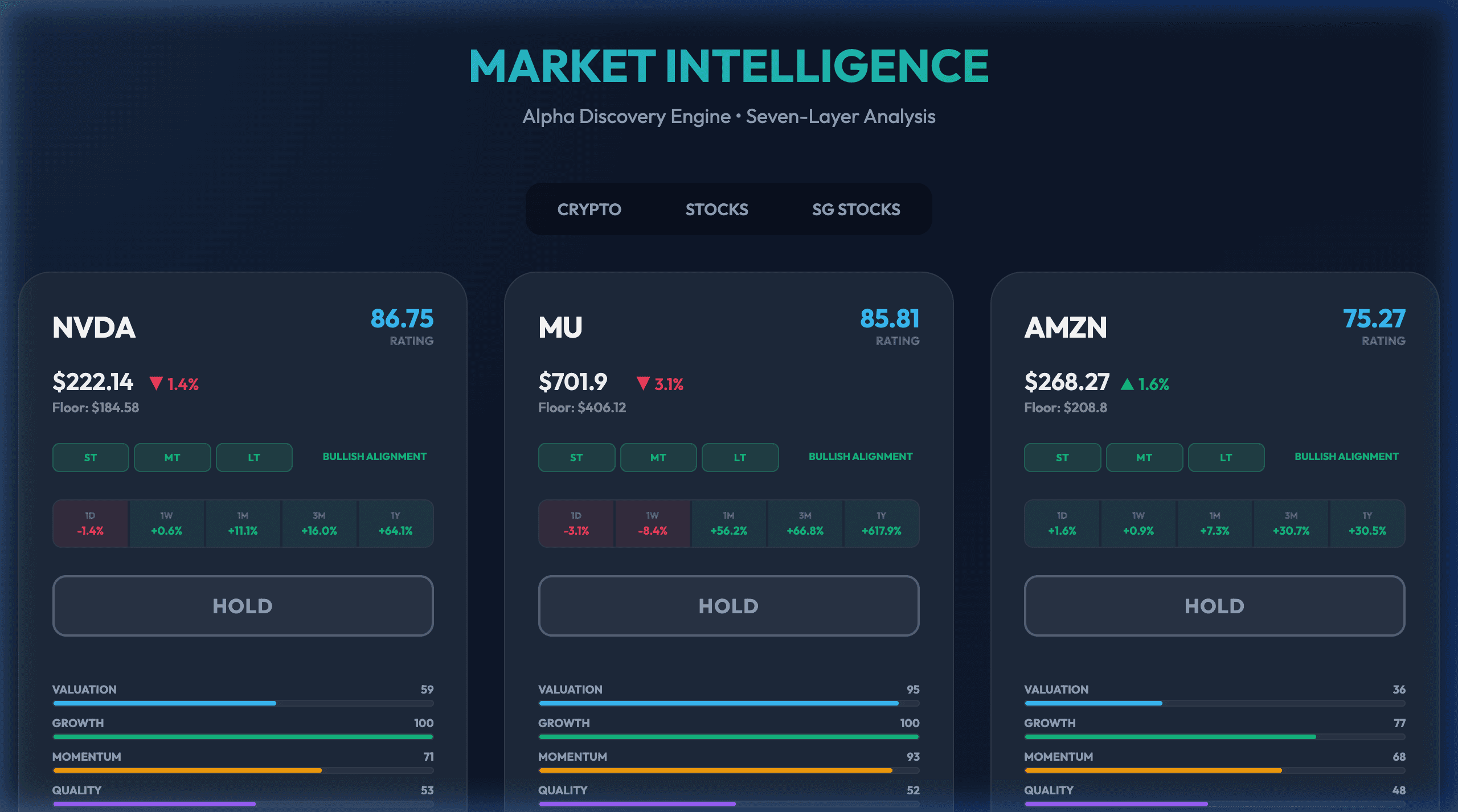 AI Market Signal Intelligence Dashboard